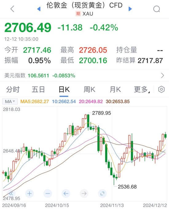 2700美元，回来了！  第3张