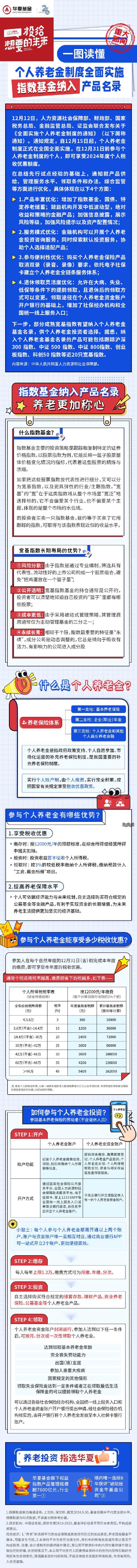 个人养老金制度在全国实施 华夏基金9只指数产品增设Y份额  第2张