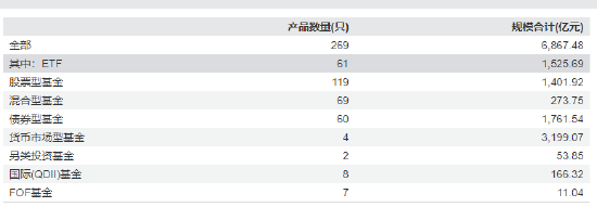 首批85只权益类指数产品纳入个人养老金产品供给：国泰基金仅1只产品入围  第2张