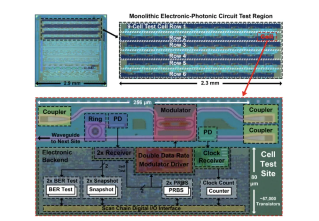 Nvidia、AMD和Intel罕见联手，投资一家光芯片公司  第2张