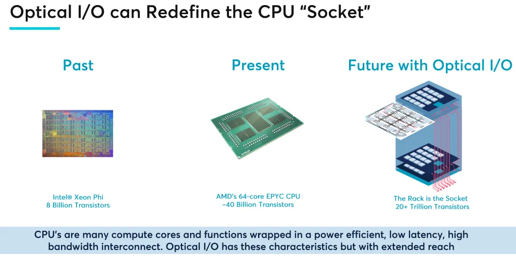 Nvidia、AMD和Intel罕见联手，投资一家光芯片公司  第4张