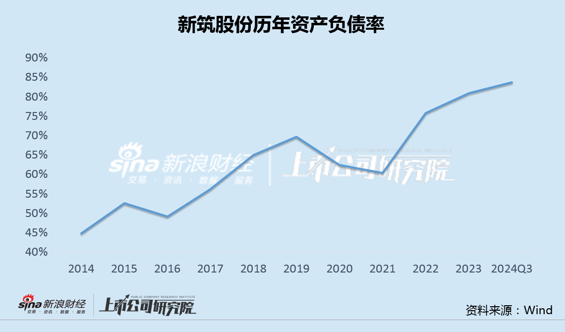 新筑股份溢价卖0收入钒电池资产背后：大股东频频出手未能解困 两次精准包揽定增浮盈巨大  第4张