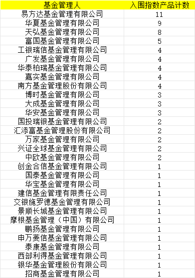 首批85只权益类指数产品纳入个人养老金产品供给：鹏扬基金1只产品入围  第1张