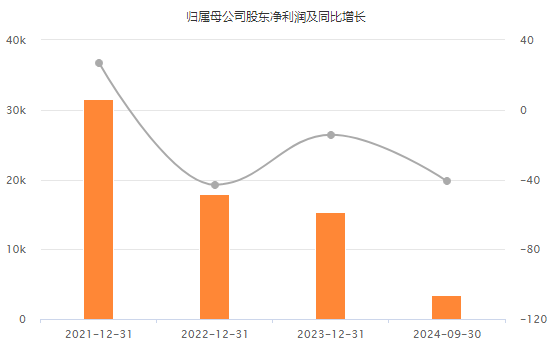 股价跌超9%！69亿大单“缩”成1.57亿 卓然股份收交易所监管函  第2张