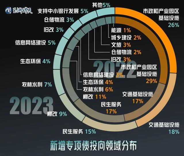 数据说话：对经济政策的预期，怎么看？  第2张