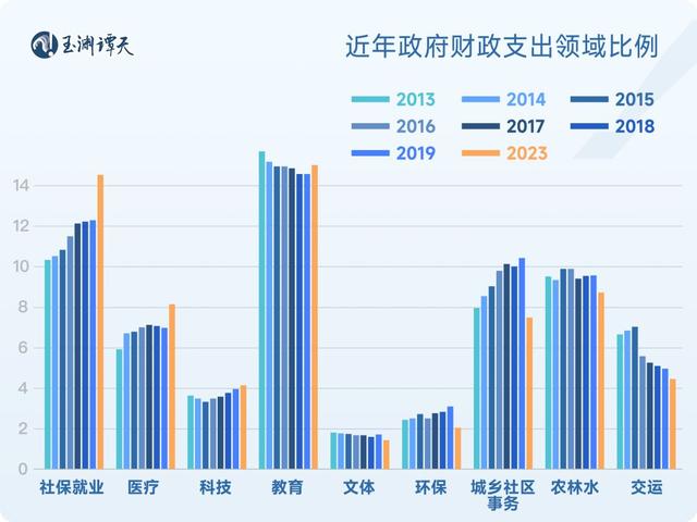 数据说话：对经济政策的预期，怎么看？  第3张