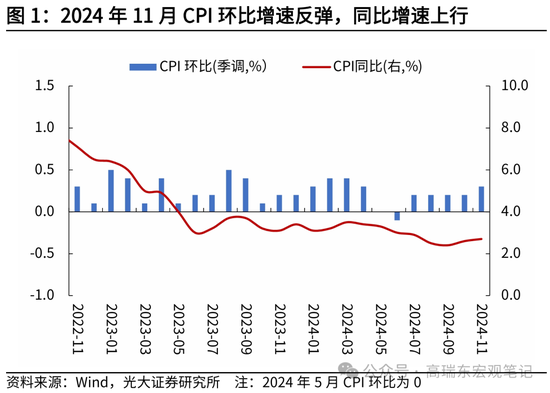 光大证券宏观：为什么我们认为美国通胀将低于预期？  第2张