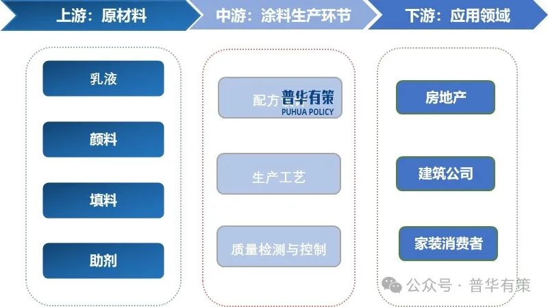 2025-2031年建筑涂料行业细分市场调研及投资可行性分析报告