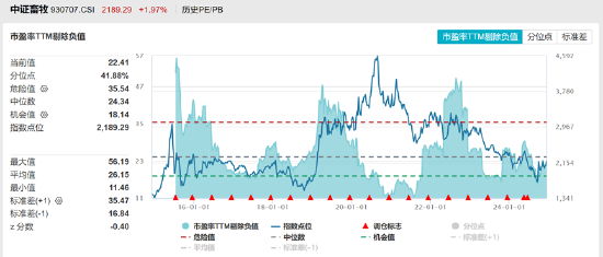 ETF日报：当前养殖板块估值相对不高，若猪肉价格有提振预期，养殖板块或有一定行情，关注养殖ETF  第2张