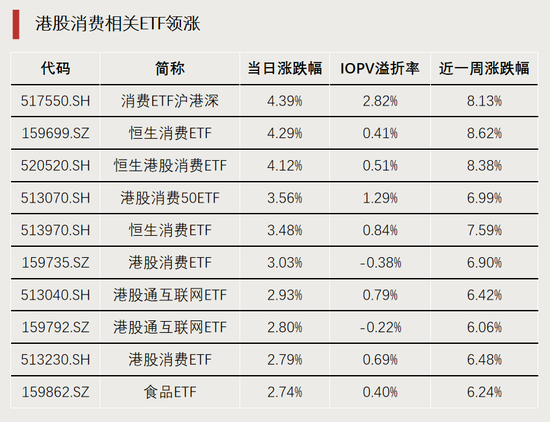 利好！资金持续进场  第1张