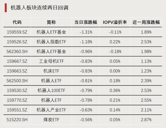 利好！资金持续进场  第2张