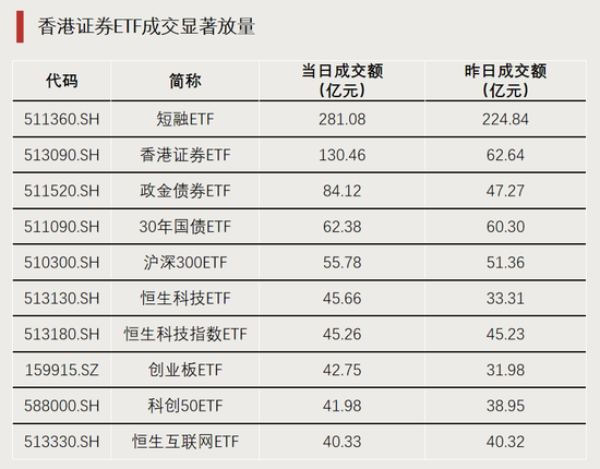 利好！资金持续进场  第4张