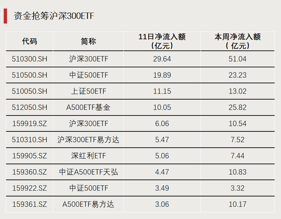 利好！资金持续进场  第5张