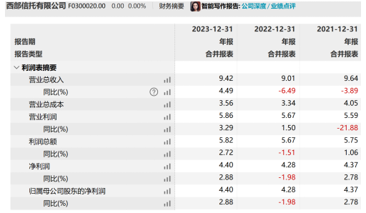 “退金令”下央企股东挥别西部信托 业内人士：独特案例难复制  第1张