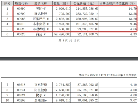 A港齐涨！大消费爆发，食品ETF阶段新高！个人养老金产品扩容，同类规模最大的中证A100ETF联接基金入选  第5张