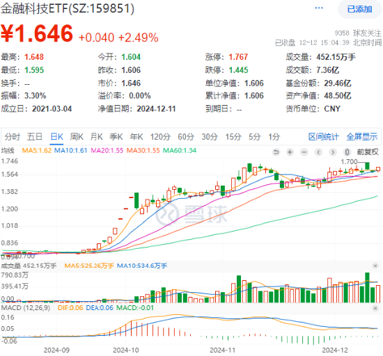 A港齐涨！大消费爆发，食品ETF阶段新高！个人养老金产品扩容，同类规模最大的中证A100ETF联接基金入选  第7张