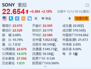 索尼涨超2% 再创阶段新高 机构看好其独特定位  第1张