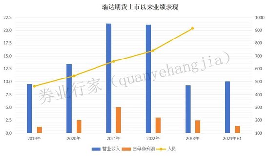 “内部不和”？瑞达基金“摊上事”......  第4张