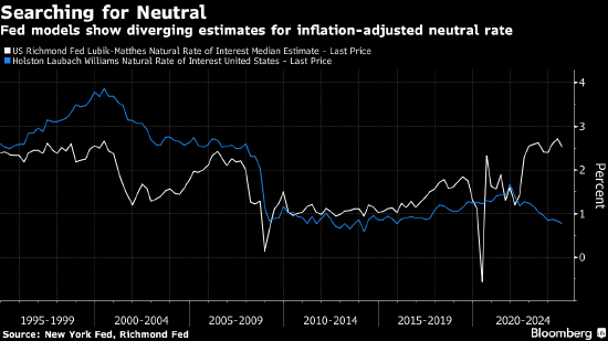 中性利率到底在哪里 华尔街仿佛患上了精神分裂  第2张