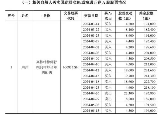 国泰君安，最新公告  第1张