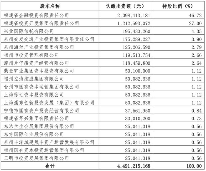 券业年度最大股权融资花落华福证券，17家投资方完成47亿增资  第2张