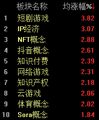 大金融集体回调，沪指半日退守3400点  第2张