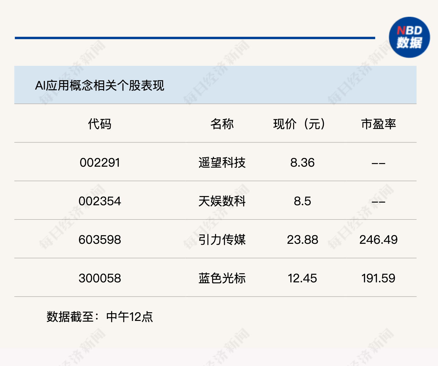 大金融集体回调，沪指半日退守3400点  第4张