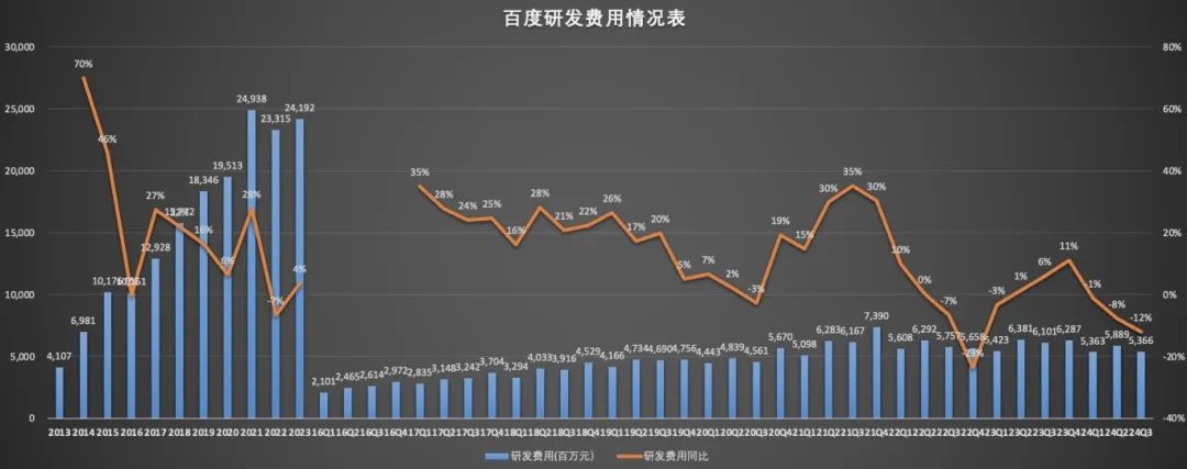 极越“暴雷”！李彦宏的造车梦，该醒了！  第3张