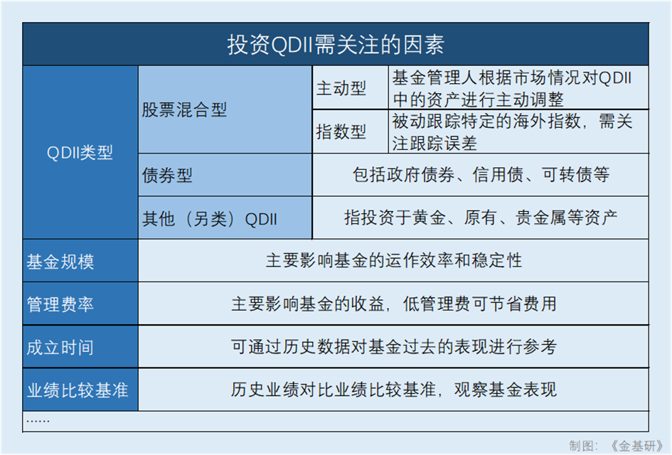 QDII基金如何“便捷”布局海外资产？