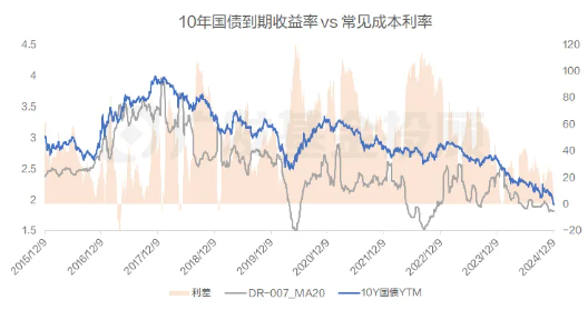 股债怎么配|债市连创新高，“后劲不足”的担忧有必要吗？  第1张