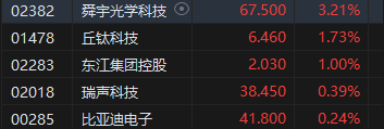 收评：港股恒指跌2.09% 科指跌2.63%内房股跌幅居前  第4张