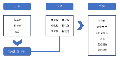 源达研究报告：中国镓、锗、锑产业地位突出, 管制两用物项对美出口  第2张