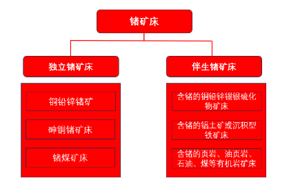 源达研究报告：中国镓、锗、锑产业地位突出, 管制两用物项对美出口  第3张