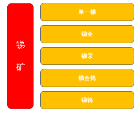 源达研究报告：中国镓、锗、锑产业地位突出, 管制两用物项对美出口  第5张