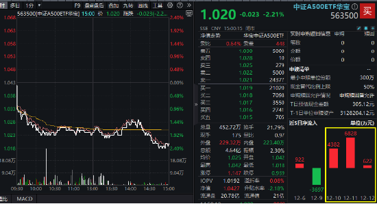 沪指放量失守3400点，这一券商股炸裂“地天板”！抖音豆包概念逆市爆发，创业板人工智能周线三连阳！  第11张