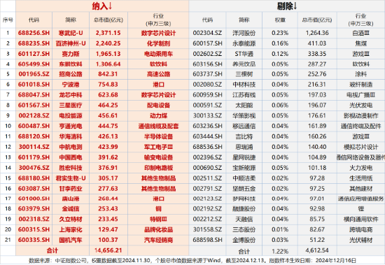 沪指放量失守3400点，这一券商股炸裂“地天板”！抖音豆包概念逆市爆发，创业板人工智能周线三连阳！  第12张