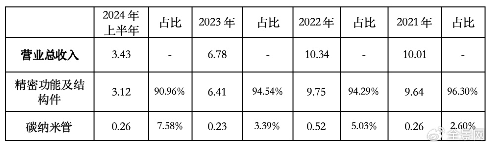 果链企业捷邦科技：上市业绩变脸，内生发展底气不足  第1张