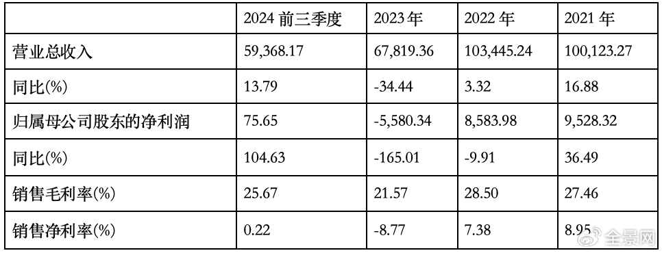 果链企业捷邦科技：上市业绩变脸，内生发展底气不足  第2张