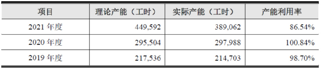 果链企业捷邦科技：上市业绩变脸，内生发展底气不足  第6张