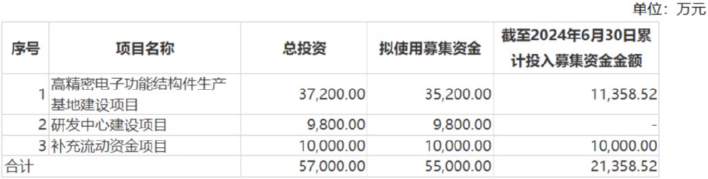 果链企业捷邦科技：上市业绩变脸，内生发展底气不足  第7张