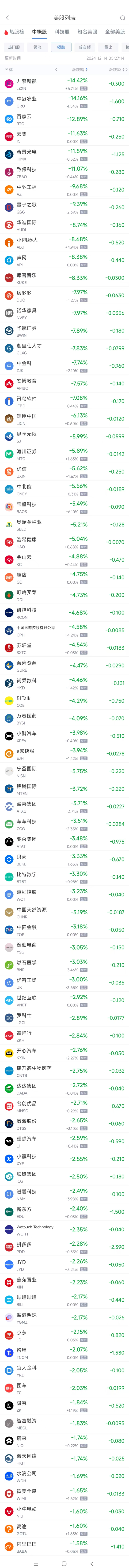 周五热门中概股涨跌不一 台积电涨5%，阿里跌1.6%