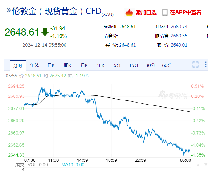 这家芯片巨头大涨超24%，市值突破万亿美元，啥情况？特斯拉市值一夜大增4235亿元！英伟达盘中跌超3%  第5张