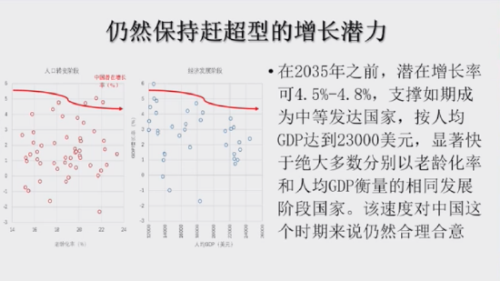 蔡昉：中国经济仍然保持赶超型的增长潜力  第2张