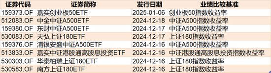 调整就是机会！超260亿元资金借道ETF蜂拥进场，这两个板块更是被主力持续扫货