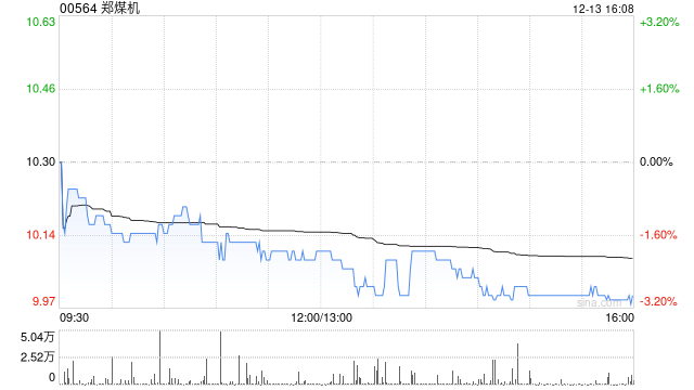 郑煤机拟斥资约6.99亿元收购亚新科南京余下16.6081%股权  第1张