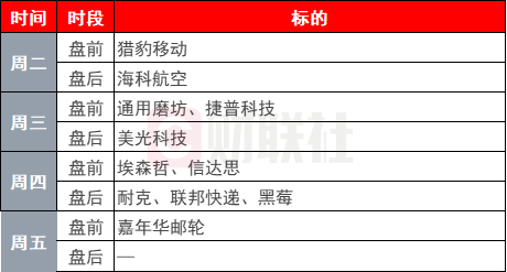 环球下周看点：超级央行周重磅来袭 美联储最青睐通胀指标出炉  第1张