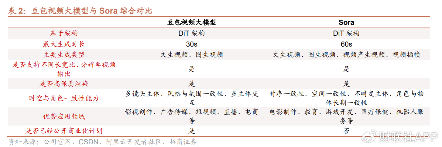 豆包大模型有望成为继ChatGPT之后又一重量级产品！受益上市公司梳理  第3张