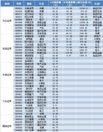 A股市场“捡钱时代”：券商火爆过后，哪个板块会异军突起？这份金股名单众望所归，抓住最后的抄底机会  第1张