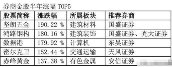 A股市场“捡钱时代”：券商火爆过后，哪个板块会异军突起？这份金股名单众望所归，抓住最后的抄底机会  第2张