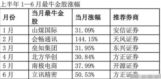 A股市场“捡钱时代”：券商火爆过后，哪个板块会异军突起？这份金股名单众望所归，抓住最后的抄底机会  第3张